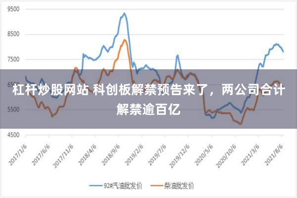 杠杆炒股网站 科创板解禁预告来了，两公司合计解禁逾百亿